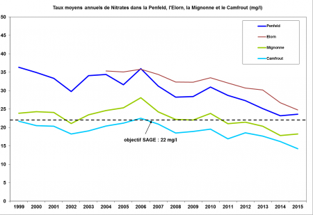 Graph_Nitrates_cle8abad5-20e29.png