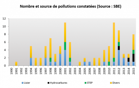 Graphique_pollutions_cle0db8f8-8fd4a.png