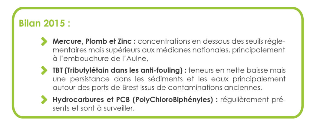 Formes site sbe micropolluant 07