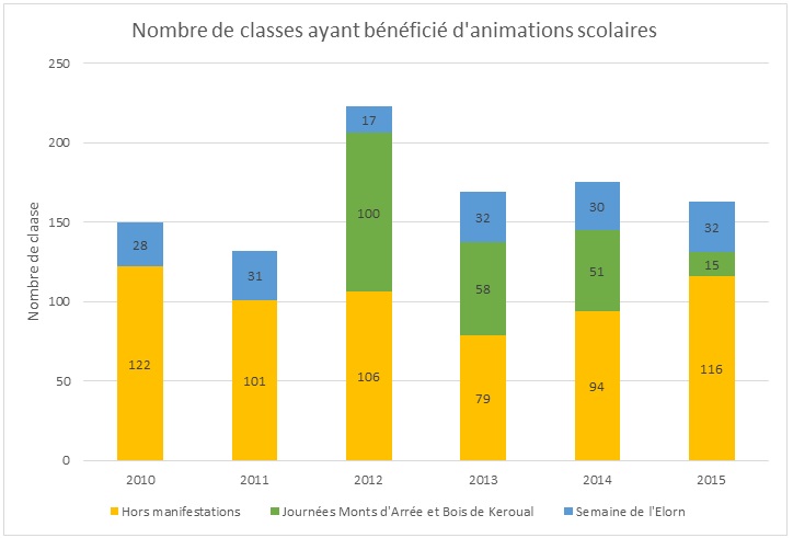 Graphe animation scolaire