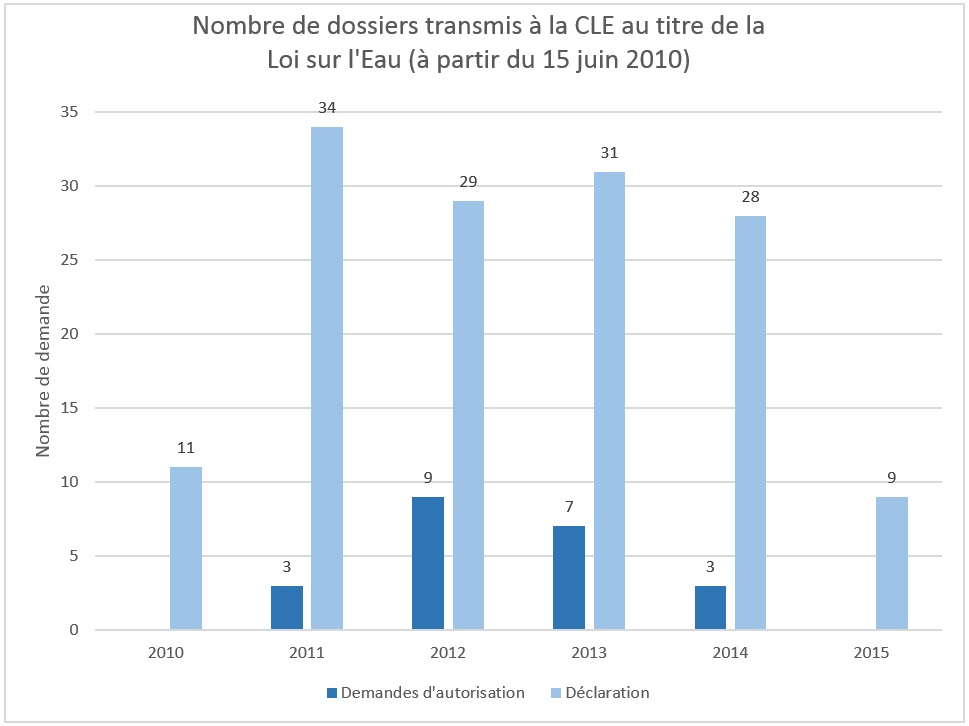 Nb dossier transmis cle