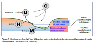 Image HMUC guide AELB