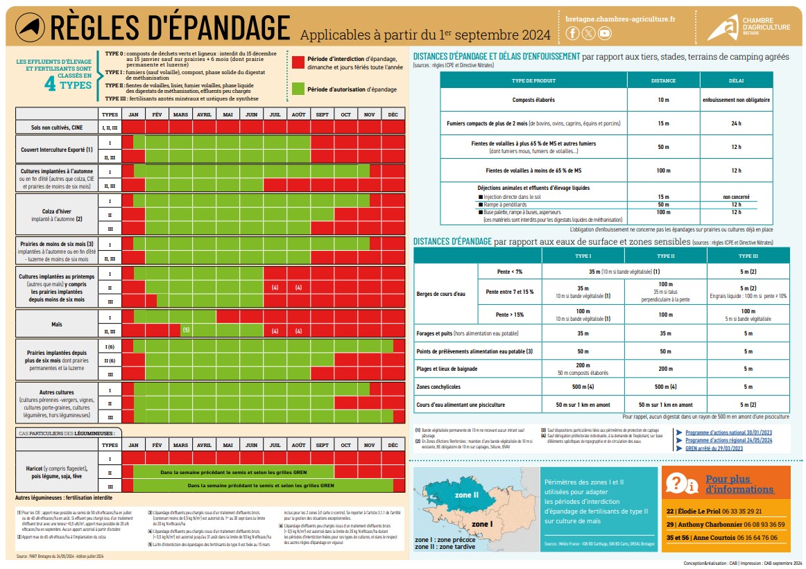 Calendrier d'épandage