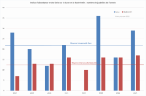 GRAPH IATRF CANN BODEVINTIN